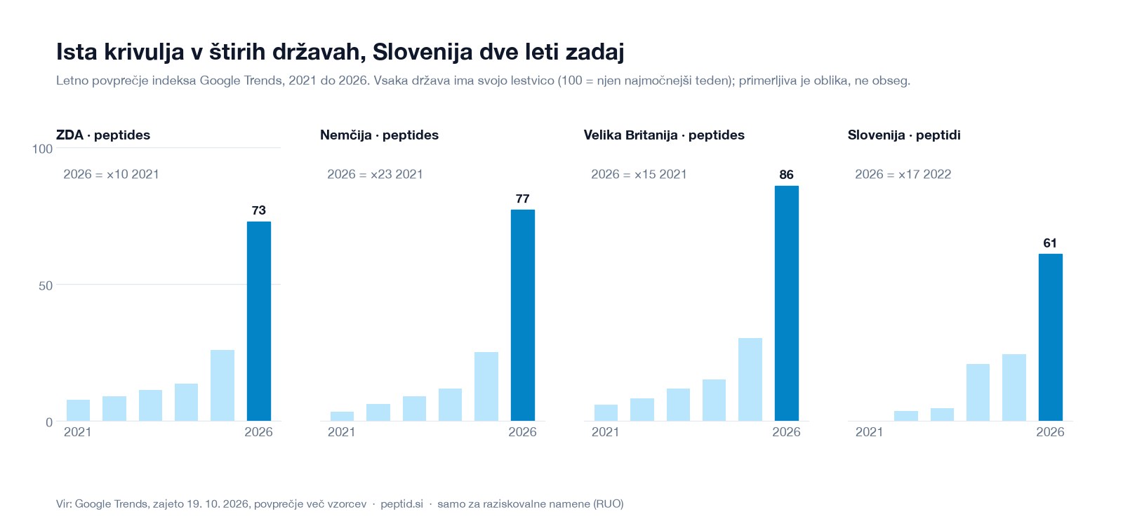 ZDA, Nemčija, Velika Britanija: ista krivulja, samo prej