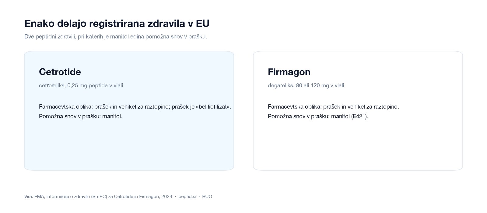Enako delajo registrirana zdravila