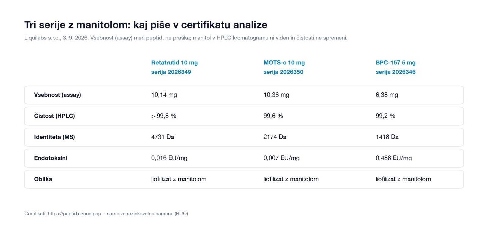 Naše serije z manitolom in kaj piše v certifikatu